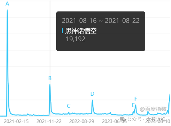 黑神话悟空 爆火流量策略